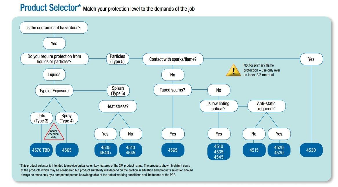 4520CS-BLK-3XL PROTECTIVE COVERALL