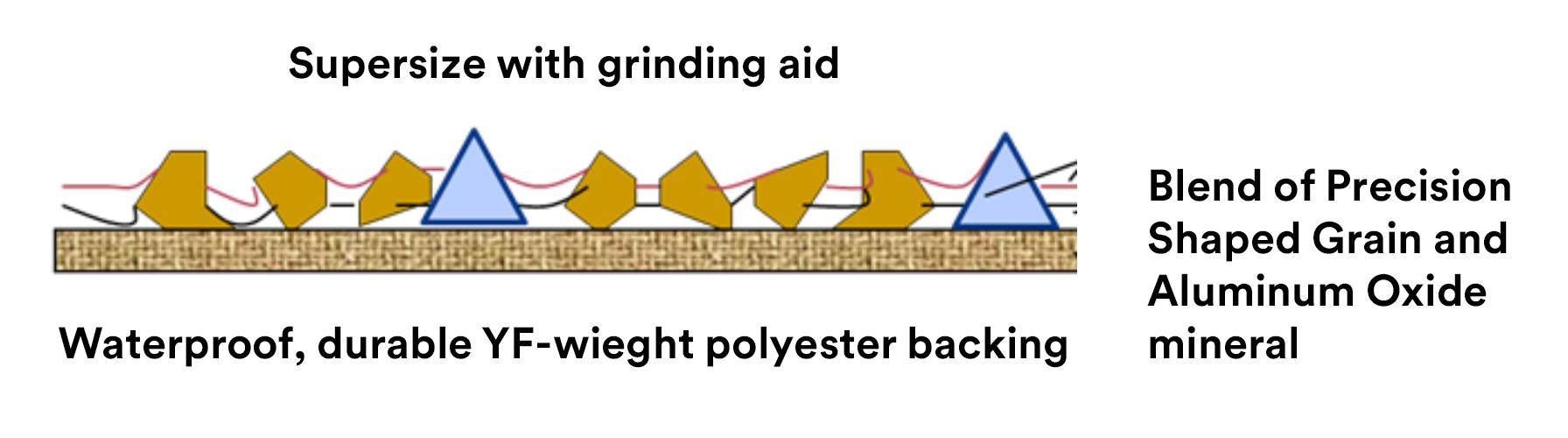 BELT 3 X 132 50+ 784F CUBITRON II CLOTH