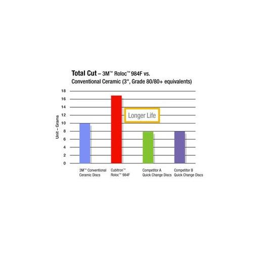 CTD ABRSV QUICK-CHG DISC 1-1/2IN 36+