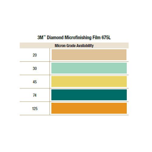 4 X 50 PSA FILM SHEET 675L 20 MIC