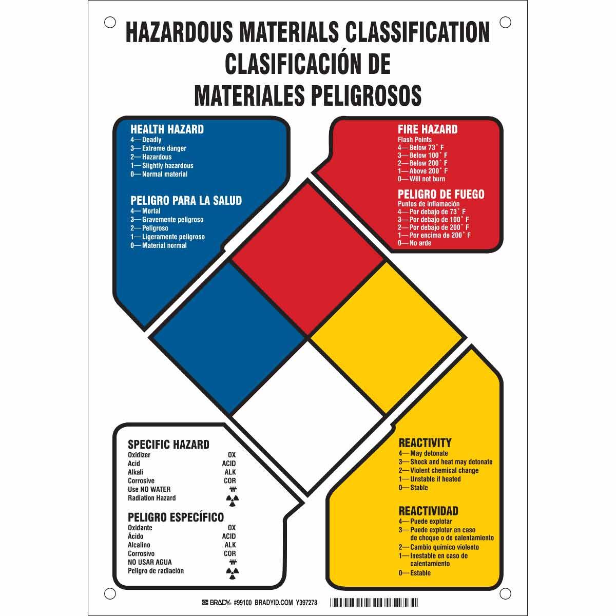 LABEL CHEMICAL TEXT B-401 PS COR HOLE