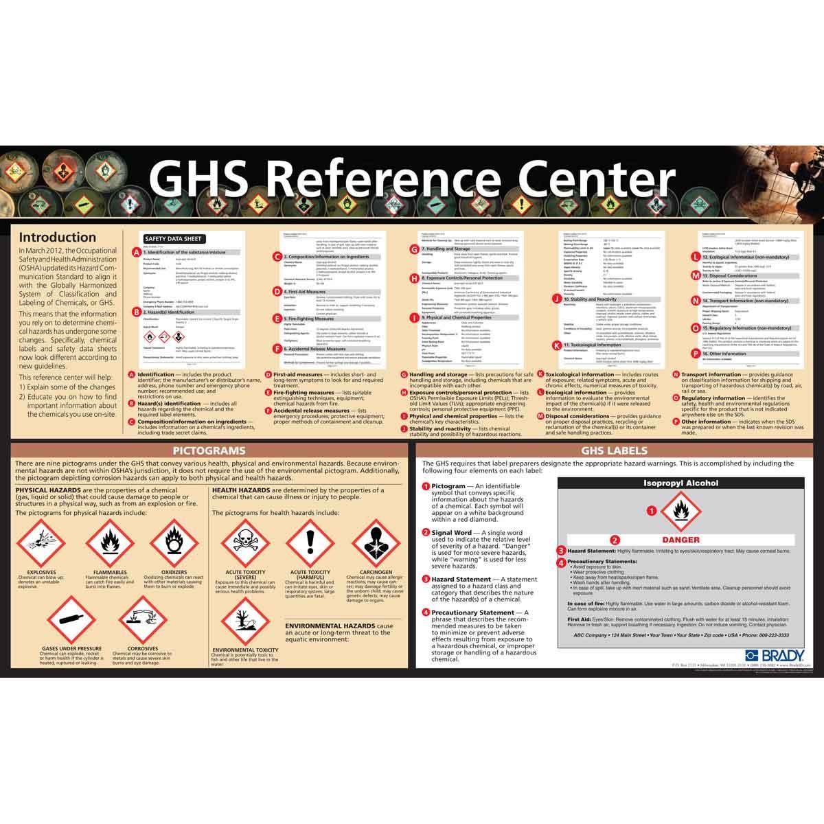 POSTER CTR REF GHS ENG GHS REF CTR