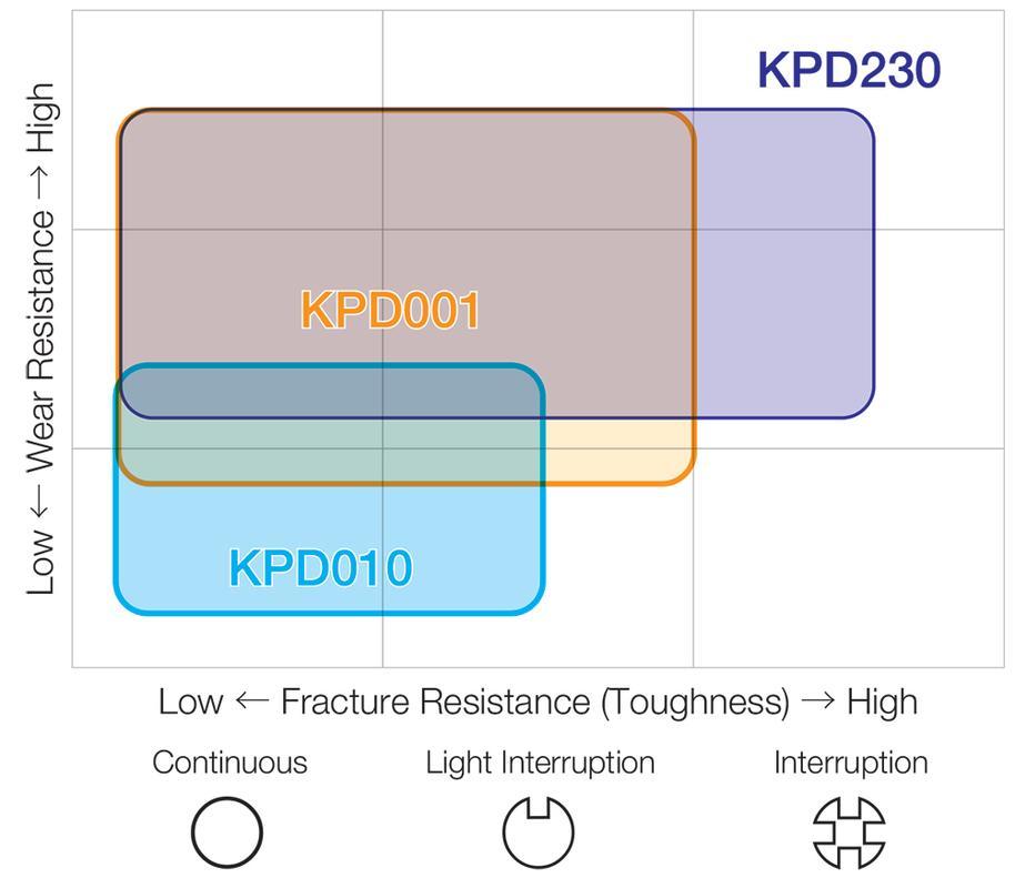 INSERT TURN VNMM N 3305 DMD 16 NEG NEUT