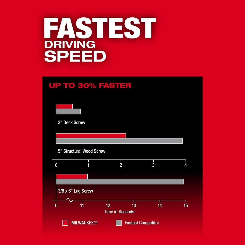 CORDLESS IMP DRVR HEX 1/4IN 2000IN-LB