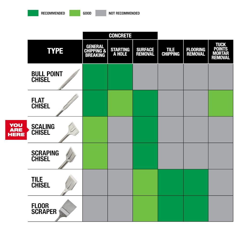 CHISEL SCALING SDS MAX 2IN 15IN FST