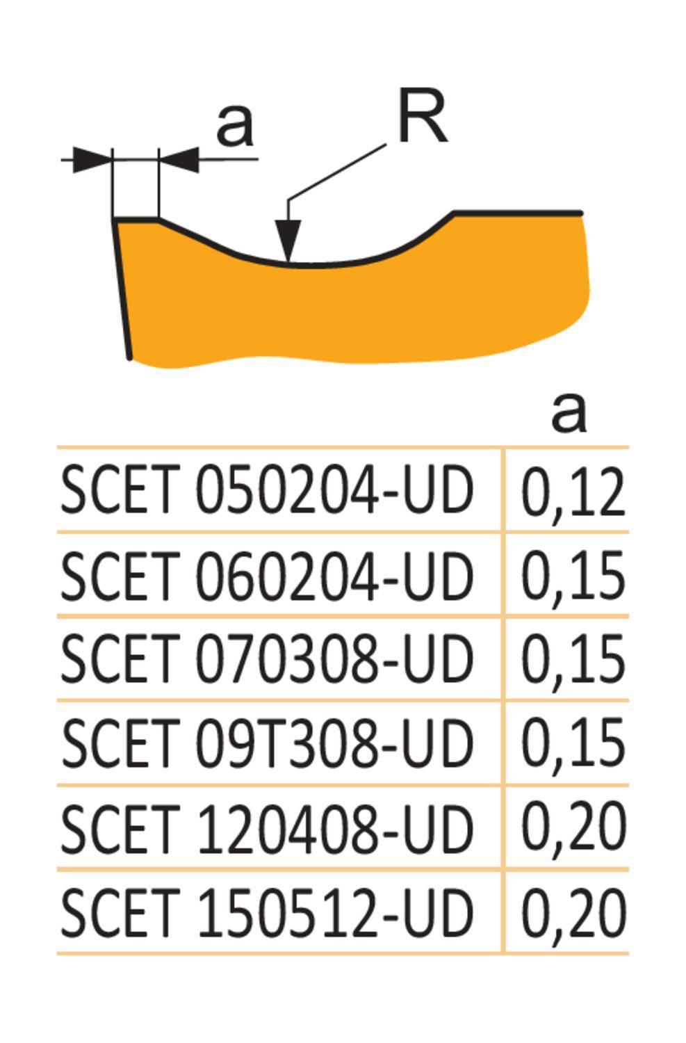 SCET 09T308-UD:D8330