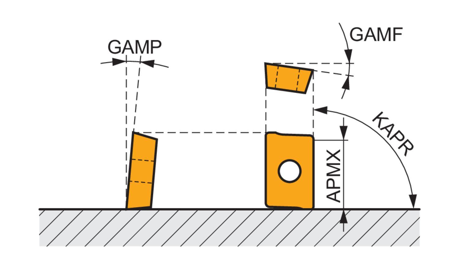 MILL SHLDR SQ INDEXABLE 1IN CYL RH 90DEG