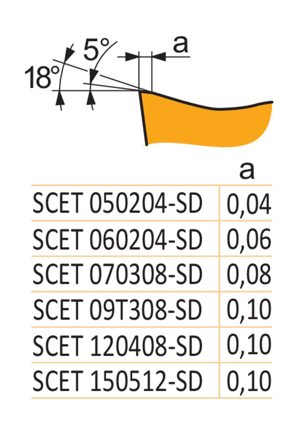 Pramet 6920802 Drill Insert, Squared Shape, 120408 Insert, SCET Insert, 5.56 mm THK, 15.875 mm Inscribed Circle, Manufacturer's Grade: D9335