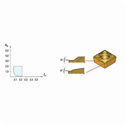 INSERT TURN CPMT M, P 2(1.5)0 DMD 06 POS