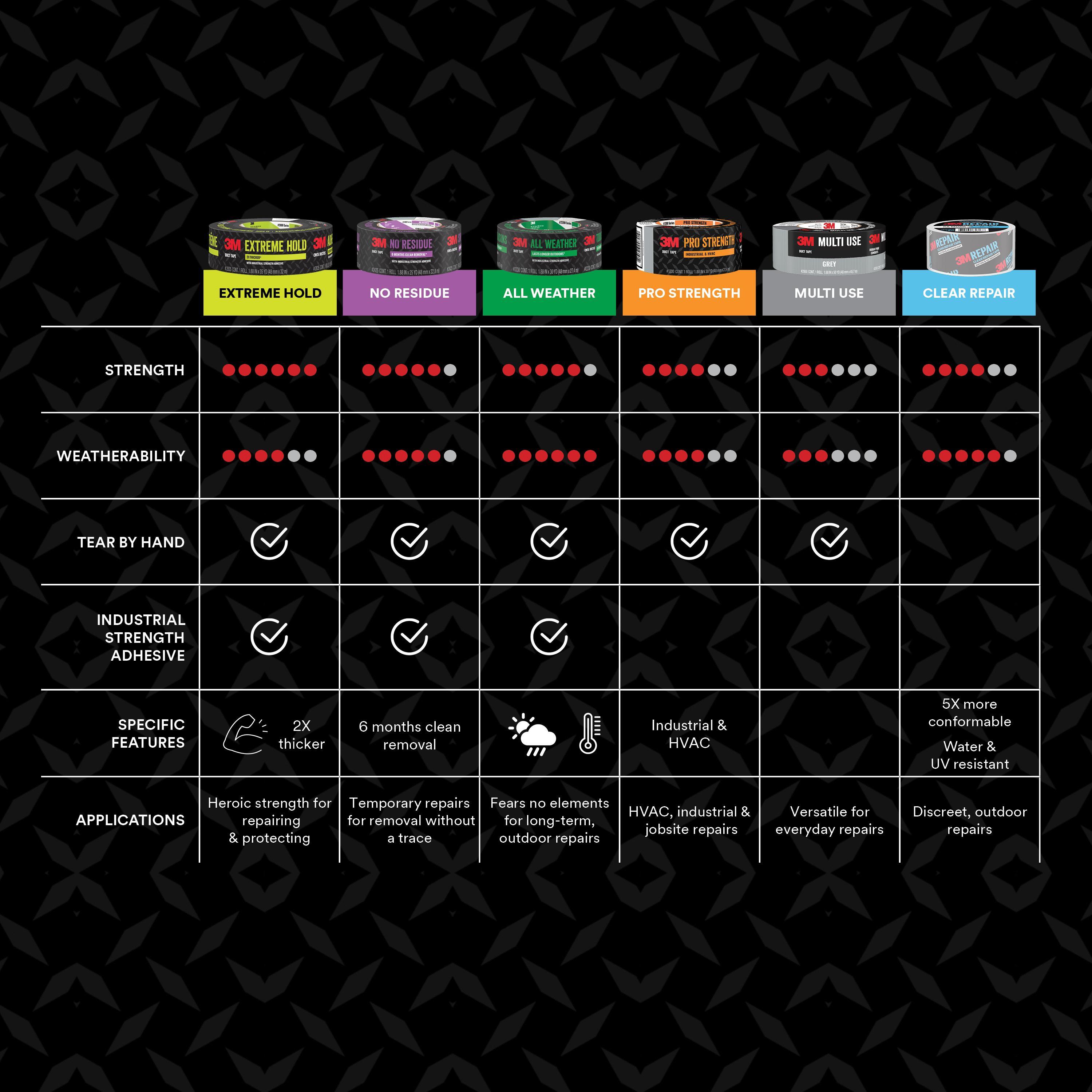 DC TAPES 9IN 9IN POLYETHYLENE