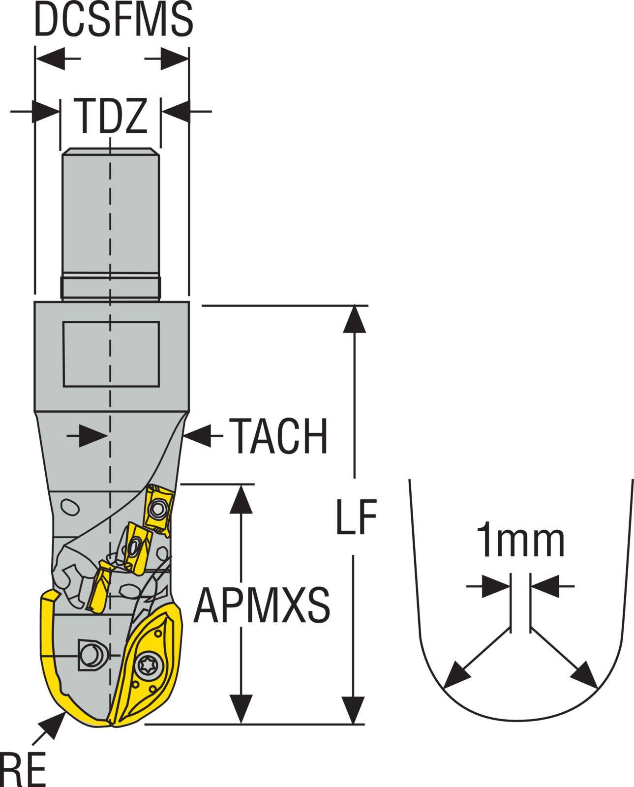 INDEXABLEBNEMILLS 218.20/XOEX 0.627IN