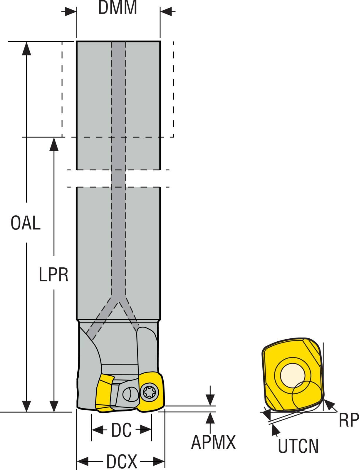 INDEXABLEHFEMILLS LP.. 06 0.0.659IN