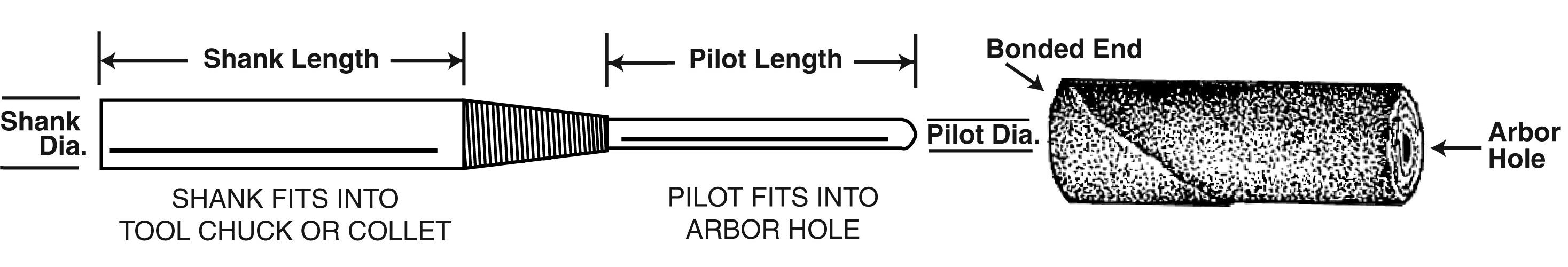 CRTG ROLL MDRL & SPDL 0.12IN 1-1/2IN