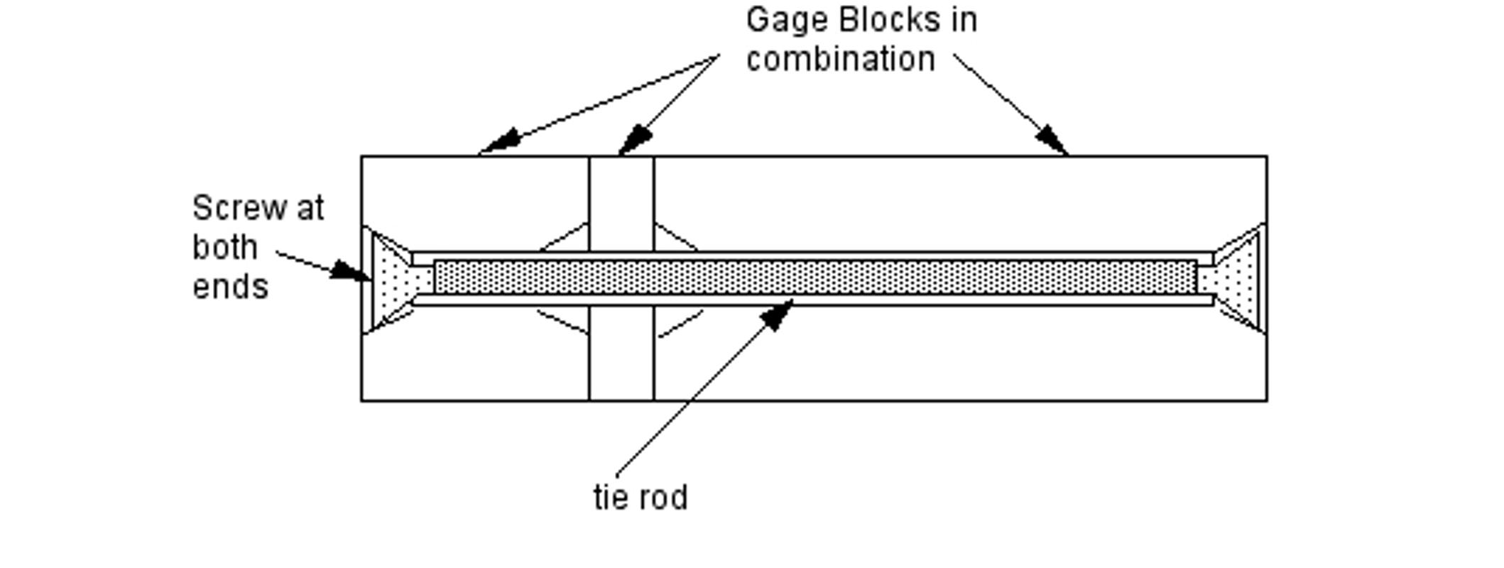 Webber Gage SA 13. Tie Rod, For Use With Rectangular Style Blocks