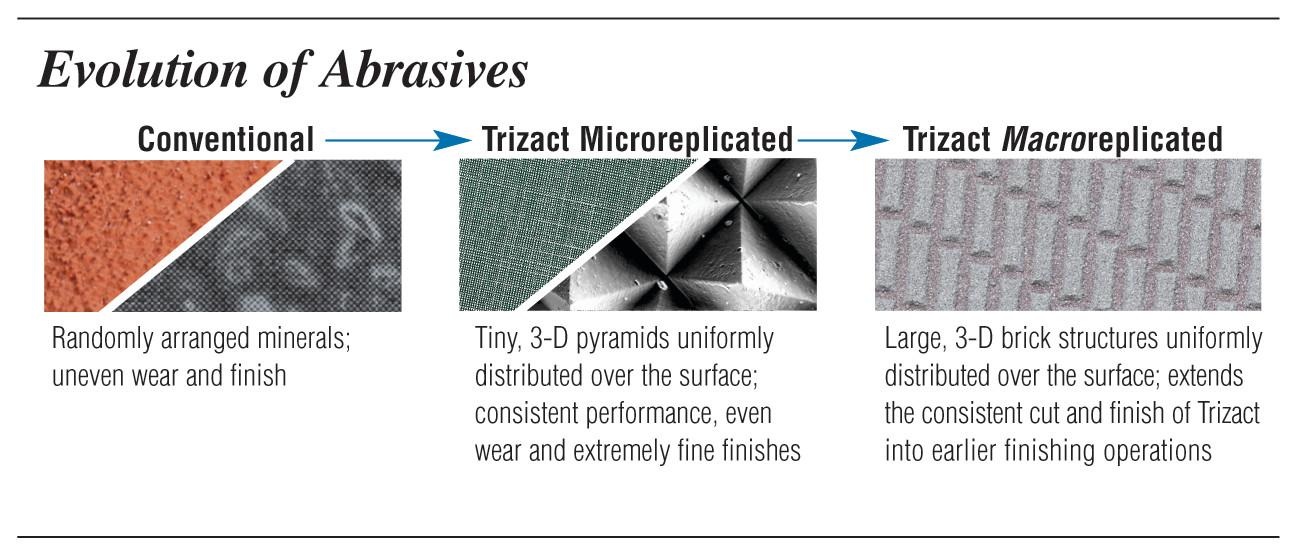 BELT 1 X 72 A45 327DC TRIZACT