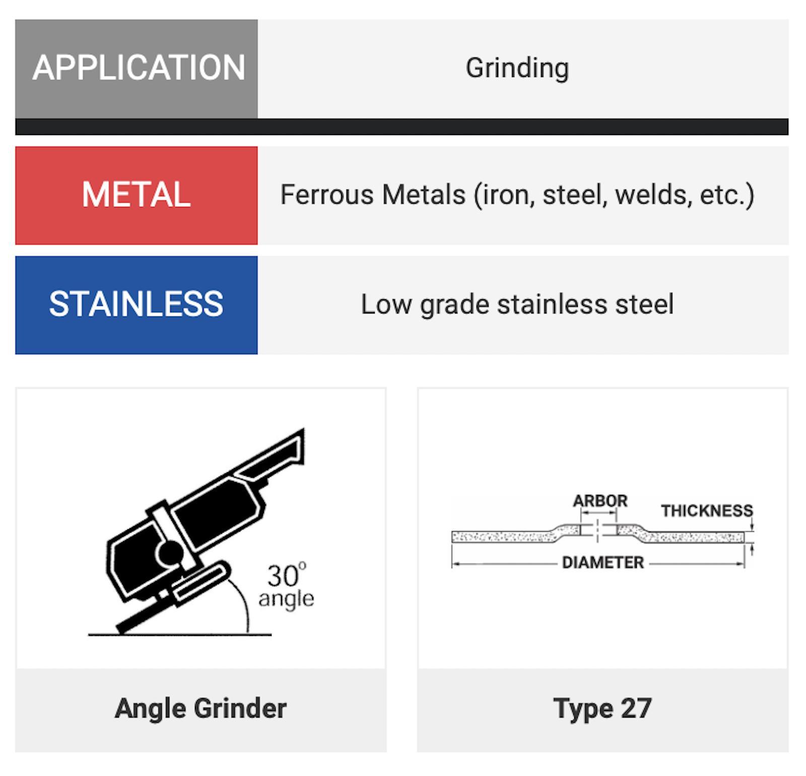 WHEEL CTR DEPRESSED 3IN 1/4IN 3/8IN 24 N